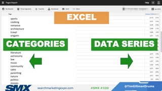 searchmarketingexpo.com
@TimGillmanDrums
#SMX #33D
DATA SERIES
EXCELsports
cooking
romance
architecture
travel
origami
tv
gaming
theatre
fitness
literature
astronomy
law
music
community
sales
parenting
nature
politics
movies
CATEGORIES
 