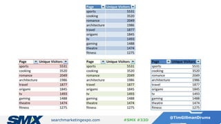 searchmarketingexpo.com
@TimGillmanDrums
#SMX #33D
 