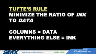 searchmarketingexpo.com
@TimGillmanDrums
#SMX #33D
TUFTE’S RULE
MINIMIZE THE RATIO OF INK
TO DATA
COLUMNS = DATA
EVERYTHING ELSE = INK
 