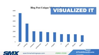 searchmarketingexpo.com
@TimGillmanDrums
#SMX #33D
0
1000
2000
3000
4000
5000
6000
Blog Post Unique Visitors - January
VISUALIZED IT
 
