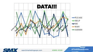 searchmarketingexpo.com
@TimGillmanDrums
#SMX #33D
DATA!!!
PLEASE
HELP
ME
WHY
AHHHH
 