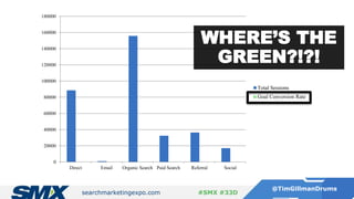 searchmarketingexpo.com
@TimGillmanDrums
#SMX #33D
0
20000
40000
60000
80000
100000
120000
140000
160000
180000
Direct Email Organic Search Paid Search Referral Social
Total Sessions
Goal Conversion Rate
WHERE’S THE
GREEN?!?!
 