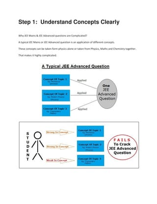 3 Step success plan For JEE Preparation | PDF