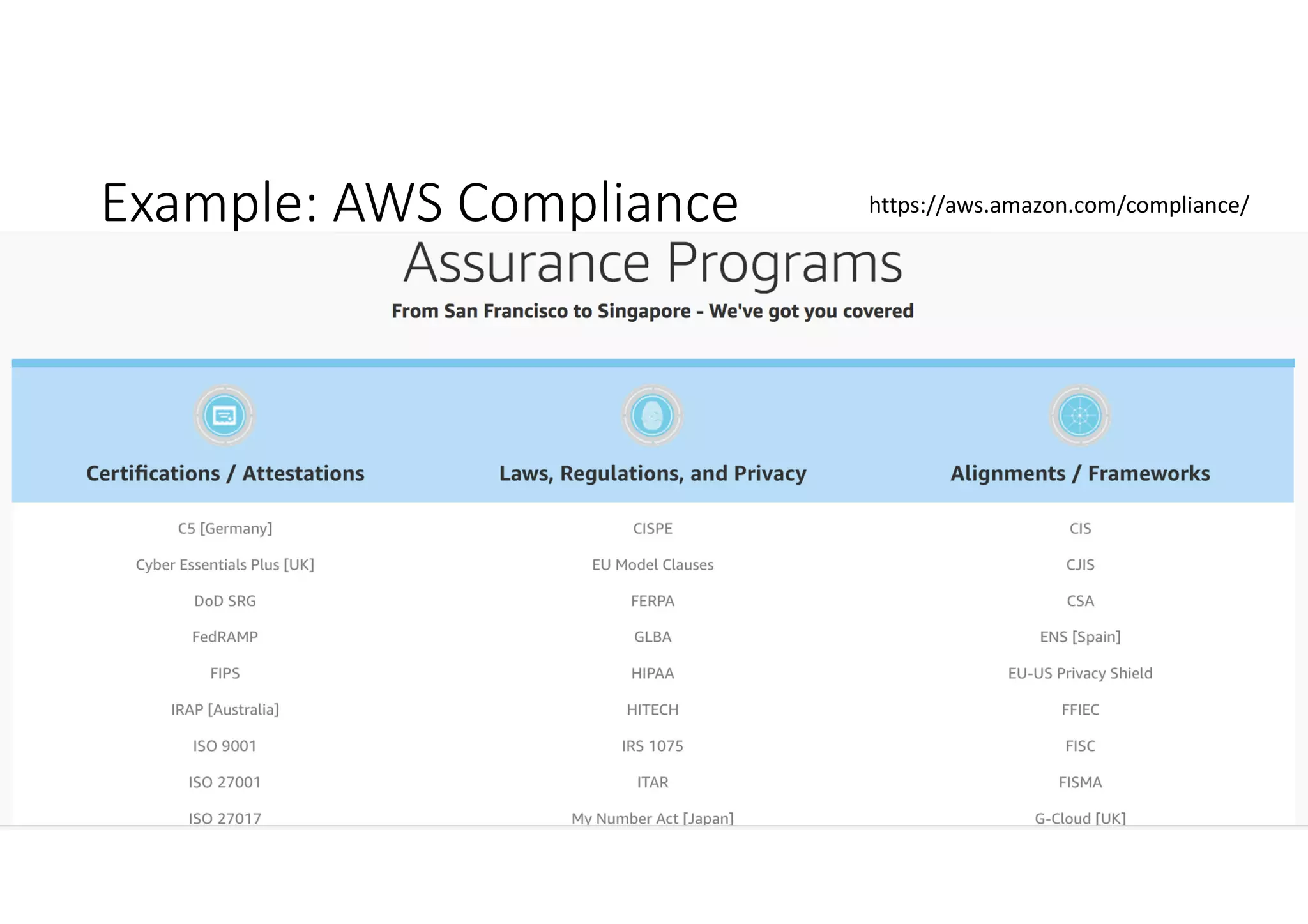 Example: AWS Compliance https://aws.amazon.com/compliance/
 