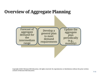 3Stevenson_14e_Chap011_PPT.pptx reviewrr | PPTX