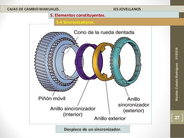 Sincronizadores desgastados