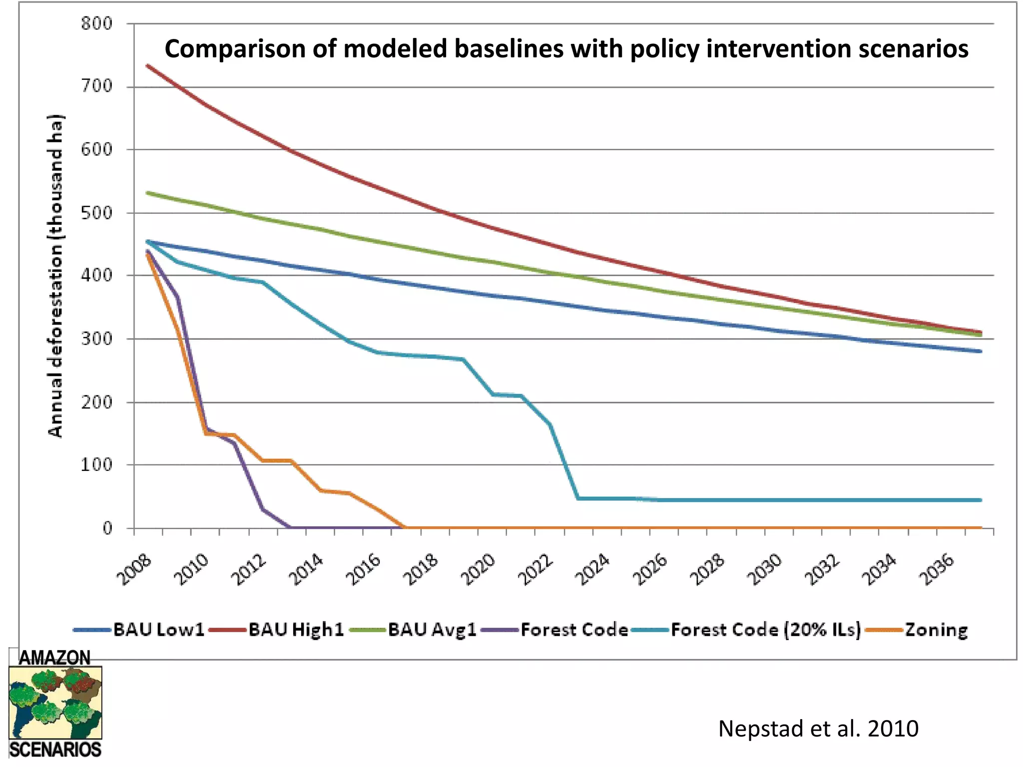 Calibrated and run at nested sub-basin levels