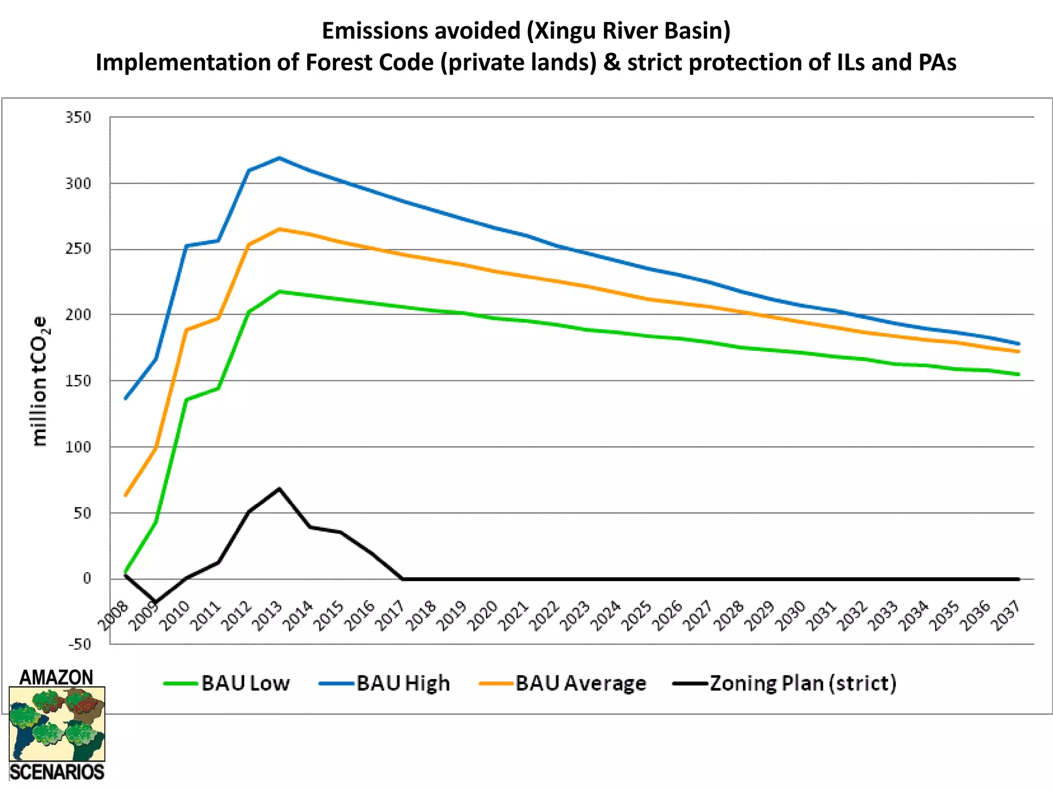 Sub-basins (2nd order)Variable types for calibrationclearingroadstopographypopulation centersstreamsprotected areassoils/suitability