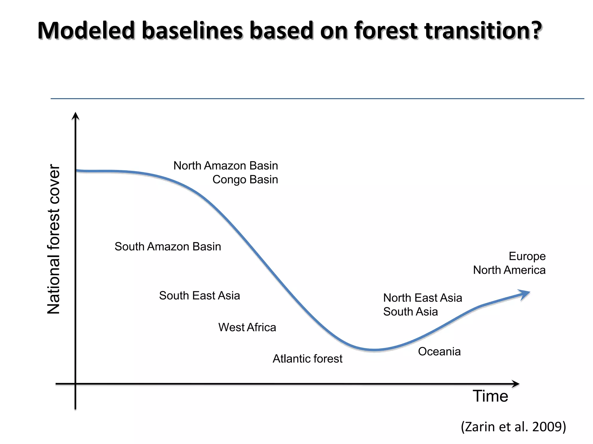 Initial(2007)BAU Average(2037)BAU Low(2037)BAU High(2037)