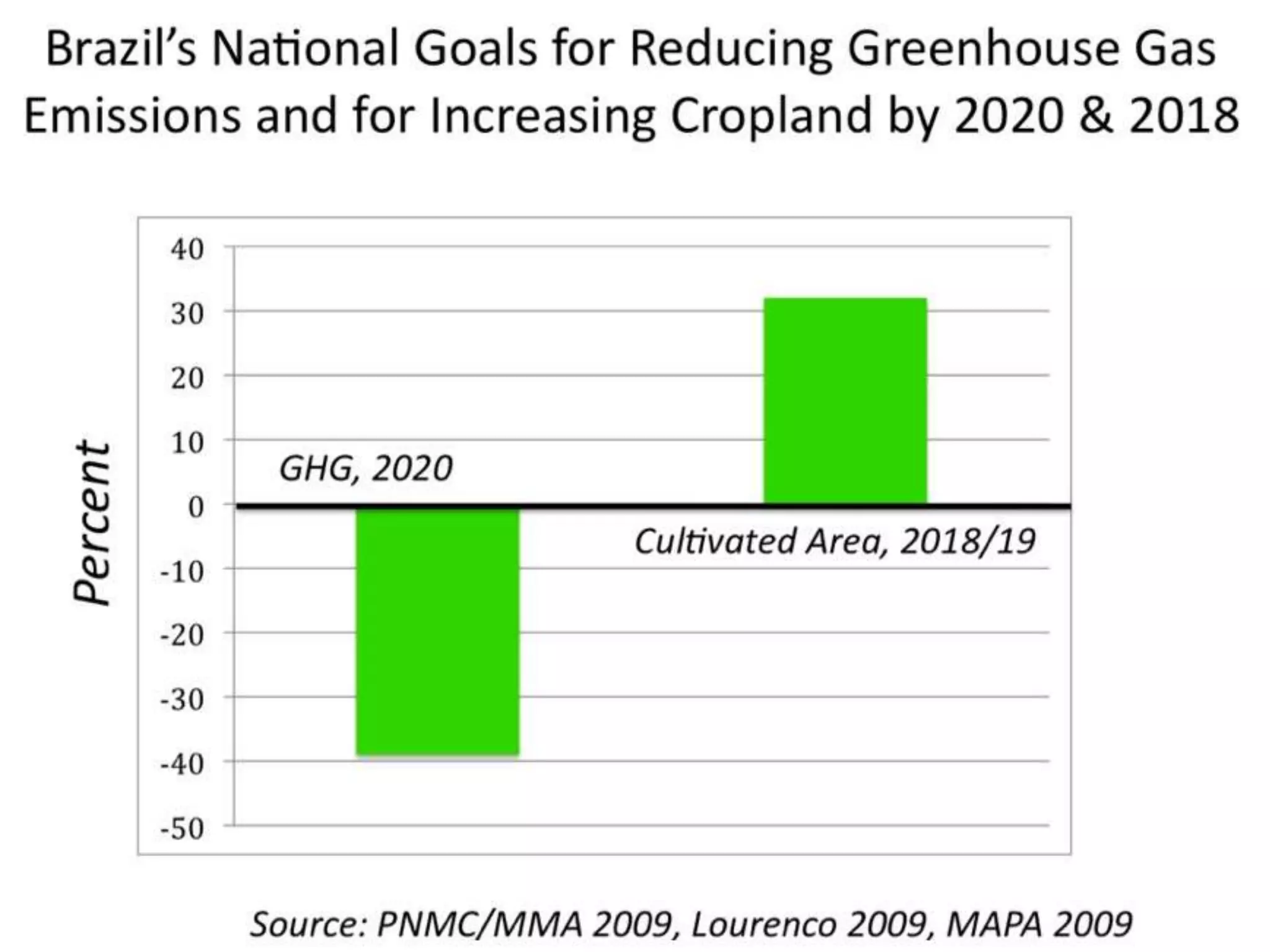 Surui (Rondonia indigenous land project)**