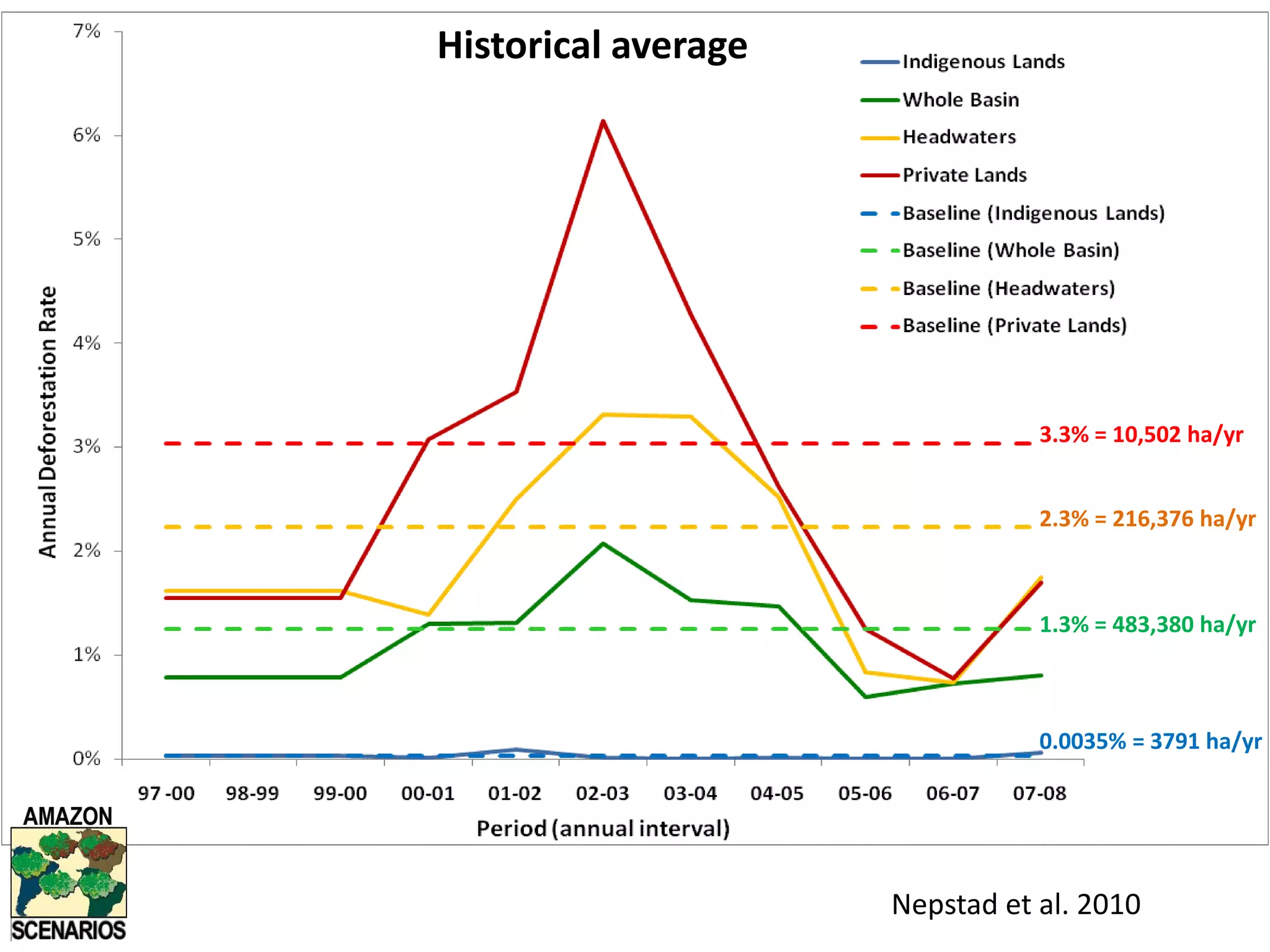 Xingu Social-environmental Carbon 