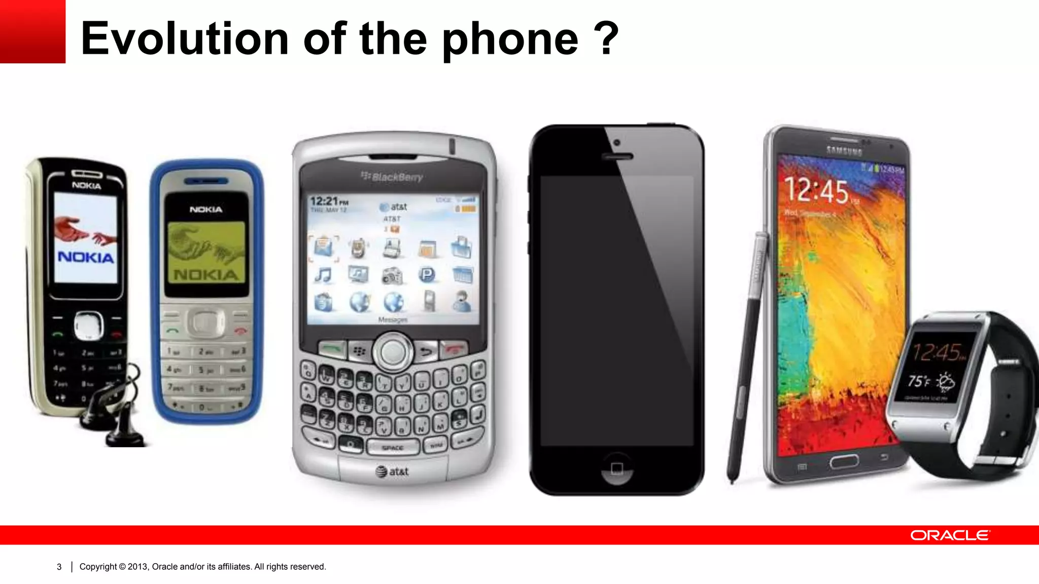 Evolution of the phone ?

3

Copyright © 2013, Oracle and/or its affiliates. All rights reserved.

 