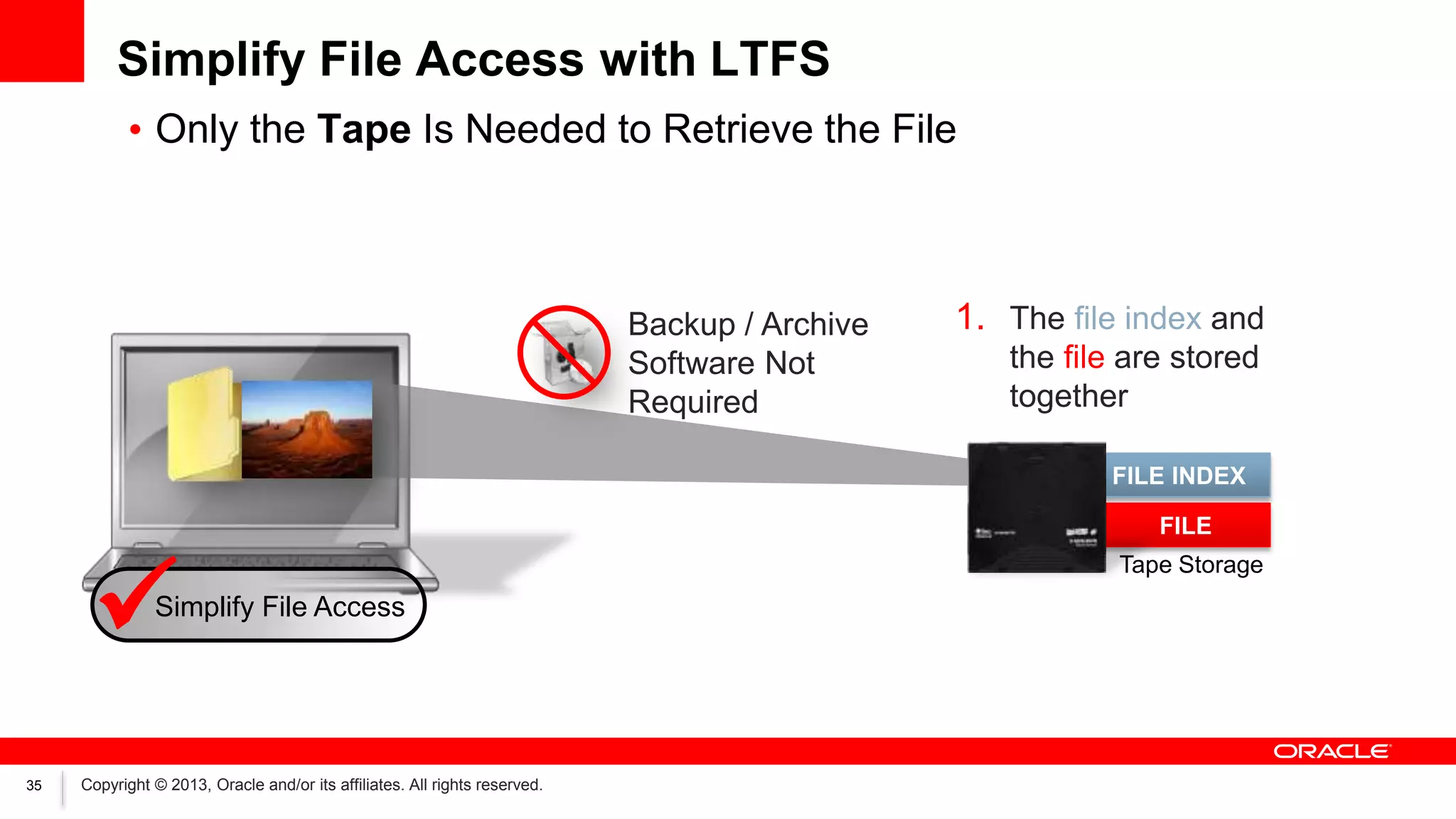 Simplify File Access with LTFS
• Only the Tape Is Needed to Retrieve the File

Backup / Archive
Software Not
Required

1. The file index and
the file are stored
together
FILE INDEX
FILE



Simplify File Access

35

Copyright © 2013, Oracle and/or its affiliates. All rights reserved.

Tape Storage

 