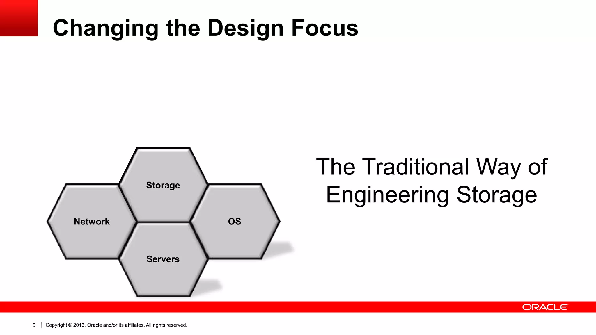 Changing the Design Focus

The Traditional Way of
Engineering Storage

Storage
Server

Network

OS

Servers

5

Copyright © 2013, Oracle and/or its affiliates. All rights reserved.

 