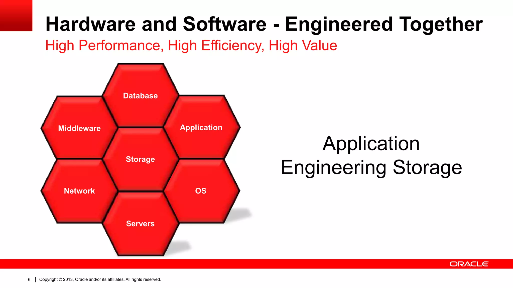 Hardware and Software - Engineered Together
High Performance, High Efficiency, High Value

Database

Application

Middleware

Application
Engineering Storage

Storage

Network

OS

Servers

6

Copyright © 2013, Oracle and/or its affiliates. All rights reserved.

 