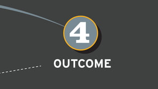 OUTCOME
4
 