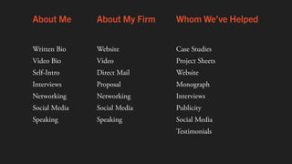 About Me About My Firm Whom We’ve Helped
Written Bio
Video Bio
Self-Intro
Interviews
Networking
Social Media
Speaking
Website
Video
Direct Mail
Proposal
Networking
Social Media
Speaking
Case Studies
Project Sheets
Website
Monograph
Interviews
Publicity
Social Media
Testimonials
 