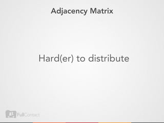 Adjacency Matrix




Hard(er) to distribute
 