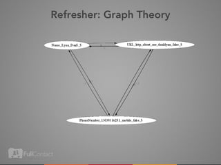 Refresher: Graph Theory
 