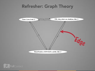 Refresher: Graph Theory




                          Edg
                                e
 