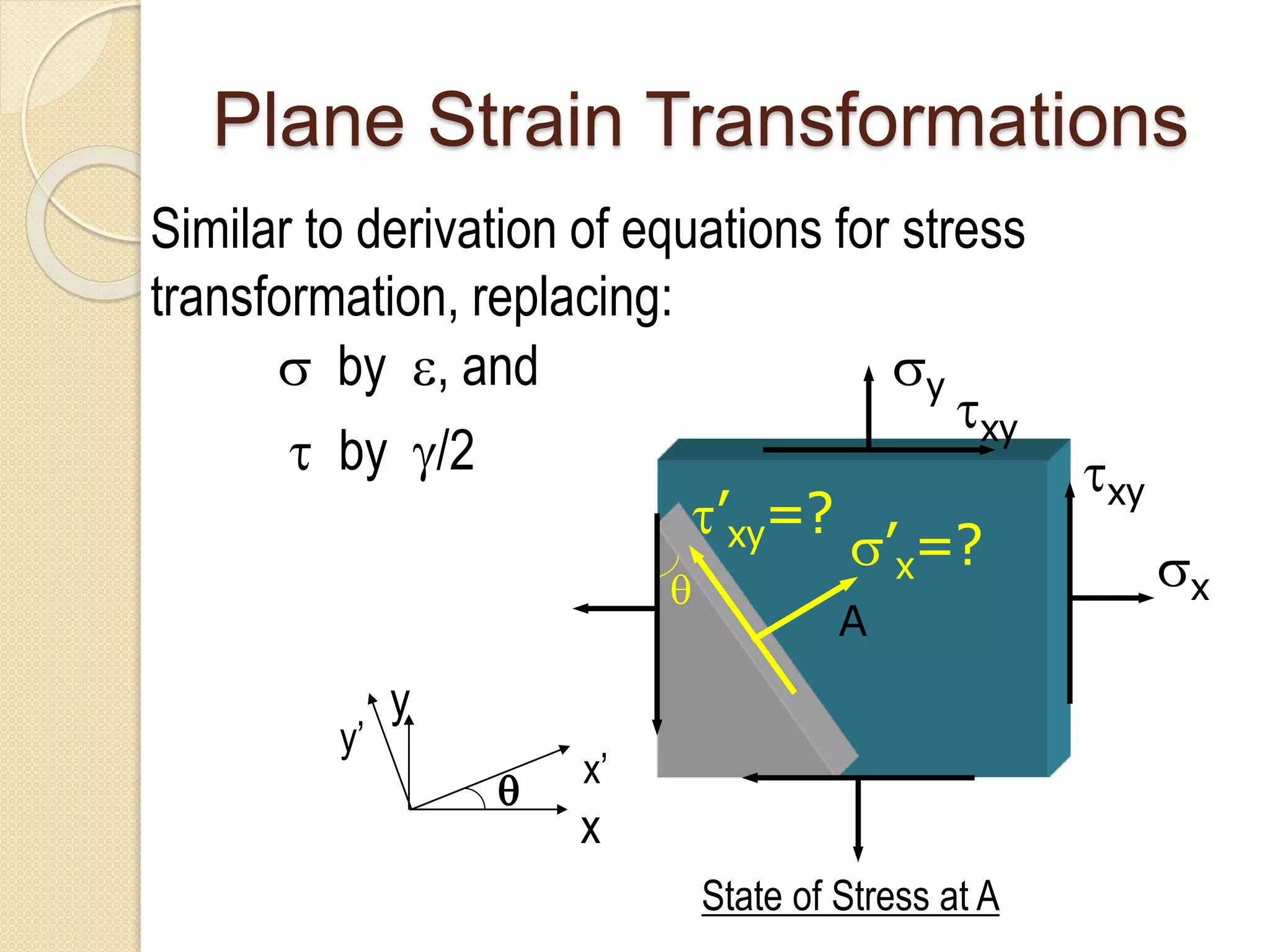 x
y
x’
y’
A
State of Stress at A
 x
y
xy
xy
’x=?
’xy=?
Plane Strain Transformations
Similar to derivation of equations for stress
transformation, replacing:
 by , and
 by /2
 