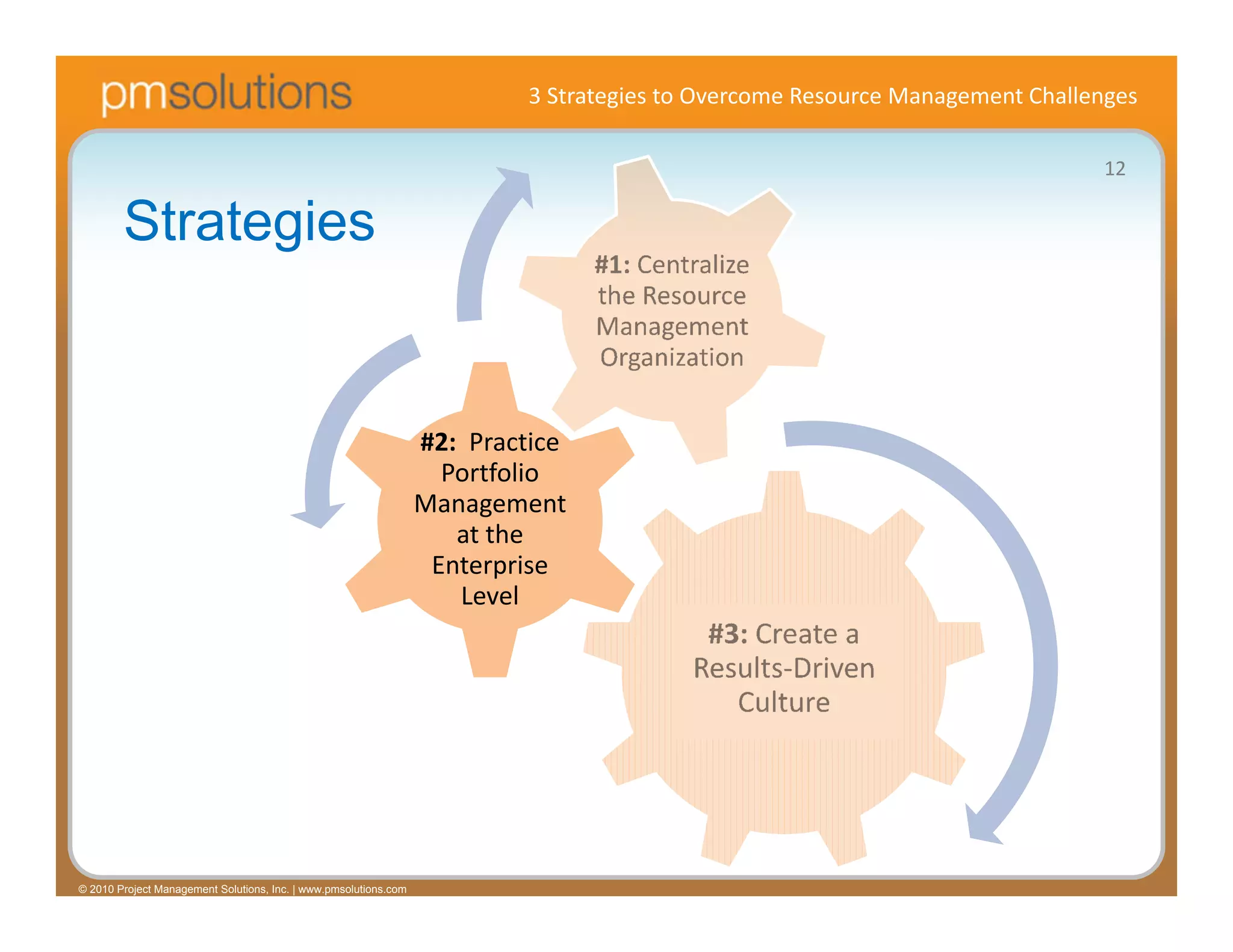 3 Strategies to Overcome Resource Management Challenges

                                                                                                                               12

        Strategies


                                                                  #2:  Practice 
                                                                    Portfolio 
                                                                  Management 
                                                                     at the 
                                                                   Enterprise 
                                                                      Level




© 2010 Project Management Solutions, Inc. | www.pmsolutions.com
 