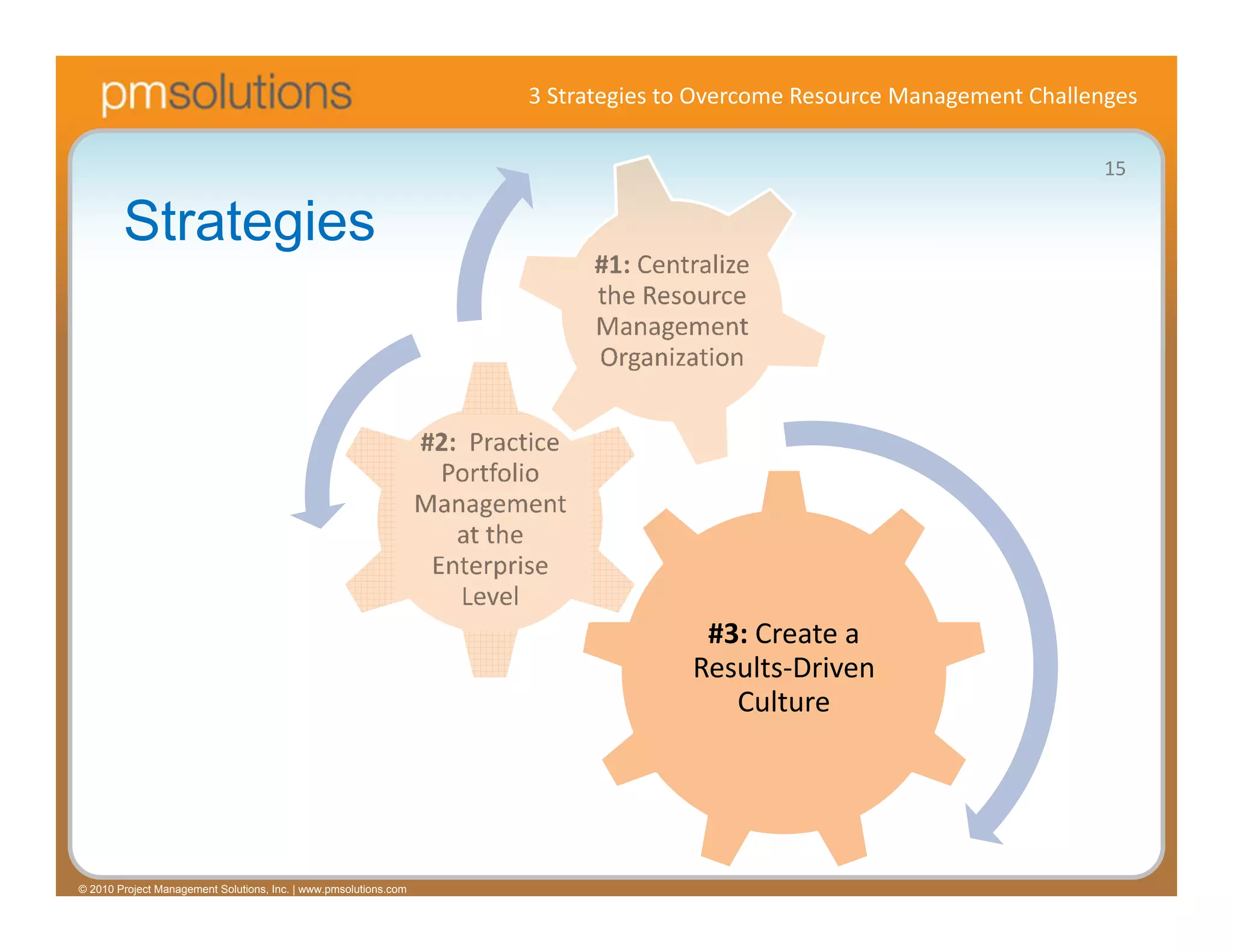 3 Strategies to Overcome Resource Management Challenges

                                                                                                                     15

        Strategies




                                                                                 #3: Create a 
                                                                                Results‐Driven 
                                                                                   Culture




© 2010 Project Management Solutions, Inc. | www.pmsolutions.com
 