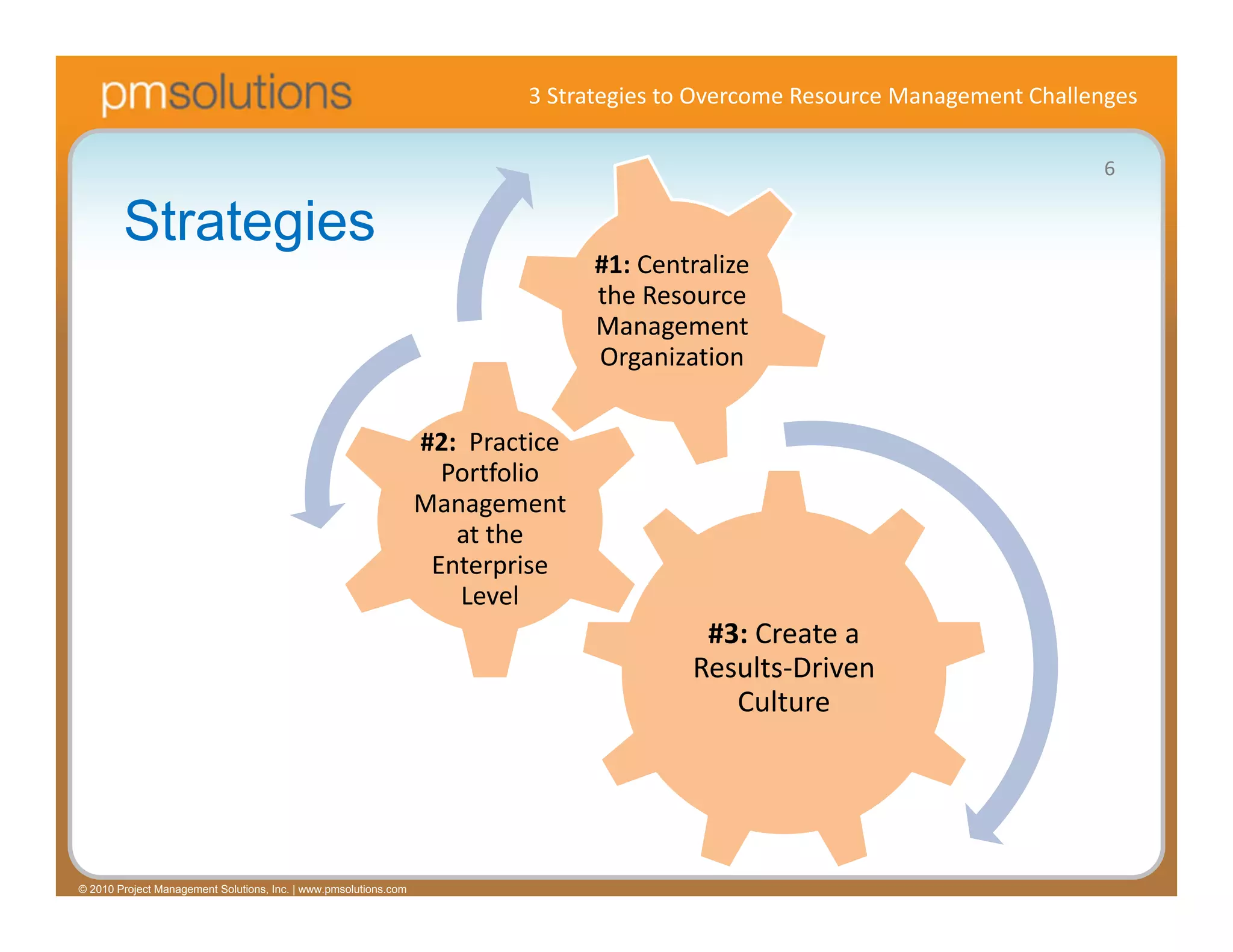 3 Strategies to Overcome Resource Management Challenges

                                                                                                                               6

        Strategies
                                                                                   #1: Centralize 
                                                                                   the Resource 
                                                                                   Management 
                                                                                   Organization


                                                                  #2:  Practice 
                                                                    Portfolio 
                                                                  Management 
                                                                     at the 
                                                                   Enterprise 
                                                                      Level
                                                                                             #3: Create a 
                                                                                            Results‐Driven 
                                                                                               Culture




© 2010 Project Management Solutions, Inc. | www.pmsolutions.com
 