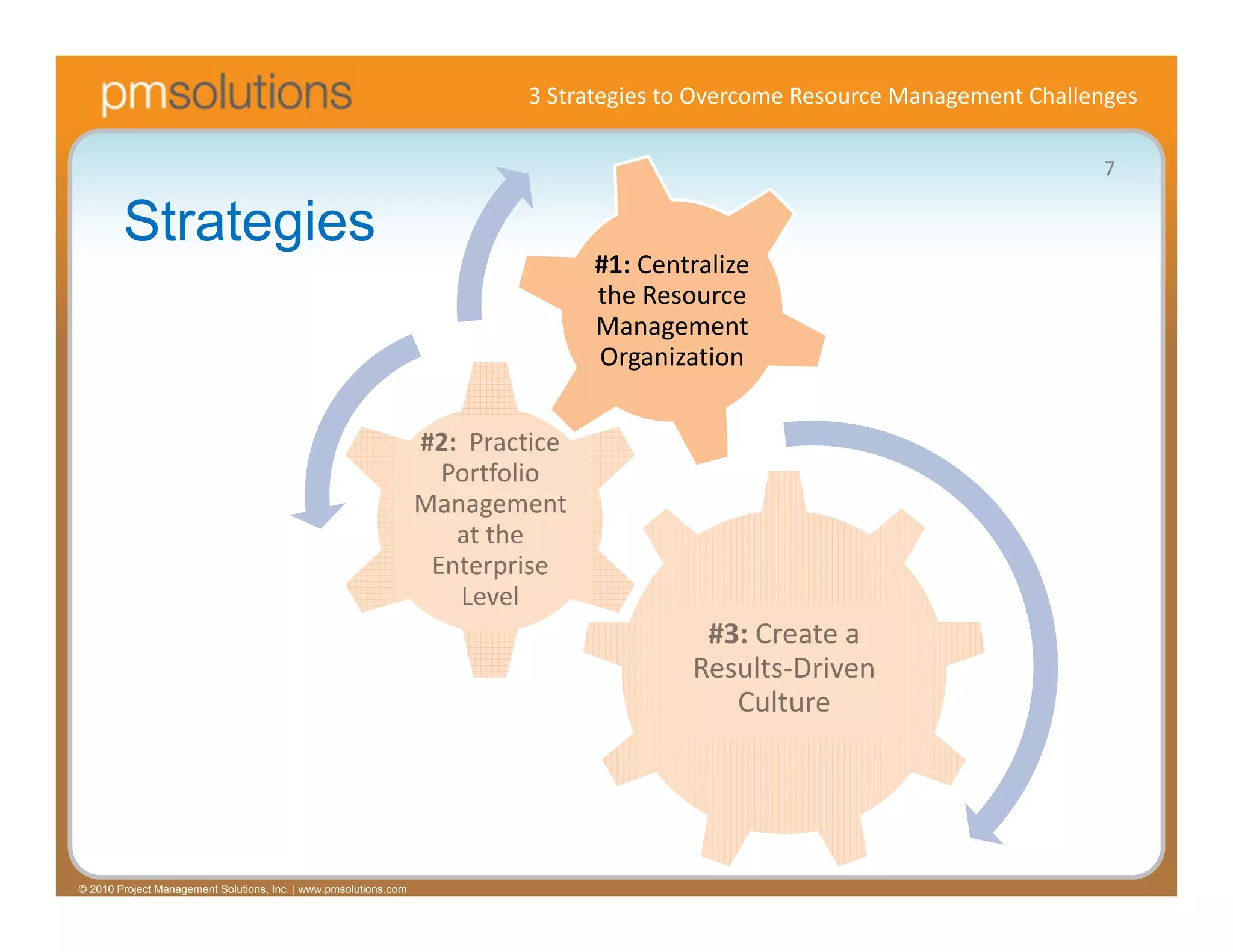 3 Strategies to Overcome Resource Management Challenges

                                                                                                                     7

        Strategies
                                                                       #1: Centralize 
                                                                       the Resource 
                                                                       Management 
                                                                       Organization




© 2010 Project Management Solutions, Inc. | www.pmsolutions.com
 