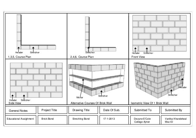 How to lay a brick How to lay a brick