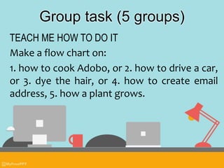 Group task (5 groups)
TEACH ME HOW TO DO IT
Make a flow chart on:
1. how to cook Adobo, or 2. how to drive a car,
or 3. dye the hair, or 4. how to create email
address, 5. how a plant grows.
 