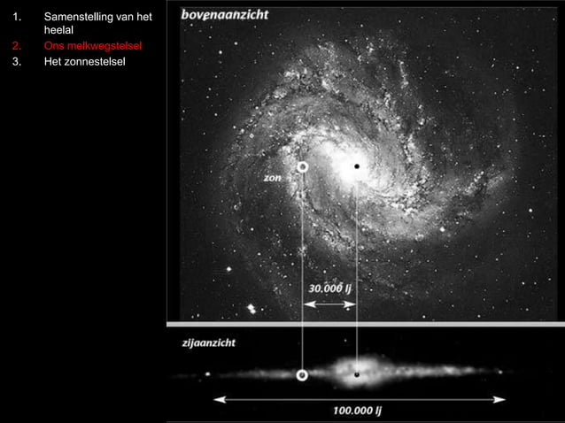 3 structuur van het heelal | PPS