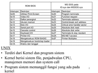 Struktur sistem operasi.ppt