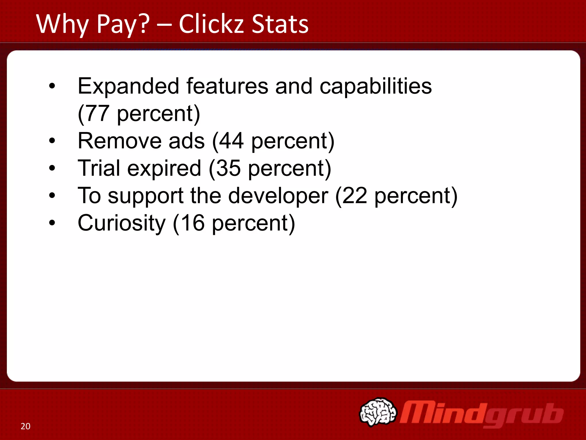 Why Pay? – Clickz Stats

      • Expanded features and capabilities
        (77 percent)
      • Remove ads (44 percent)
      • Trial expired (35 percent)
      • To support the developer (22 percent)
      • Curiosity (16 percent)




20
 