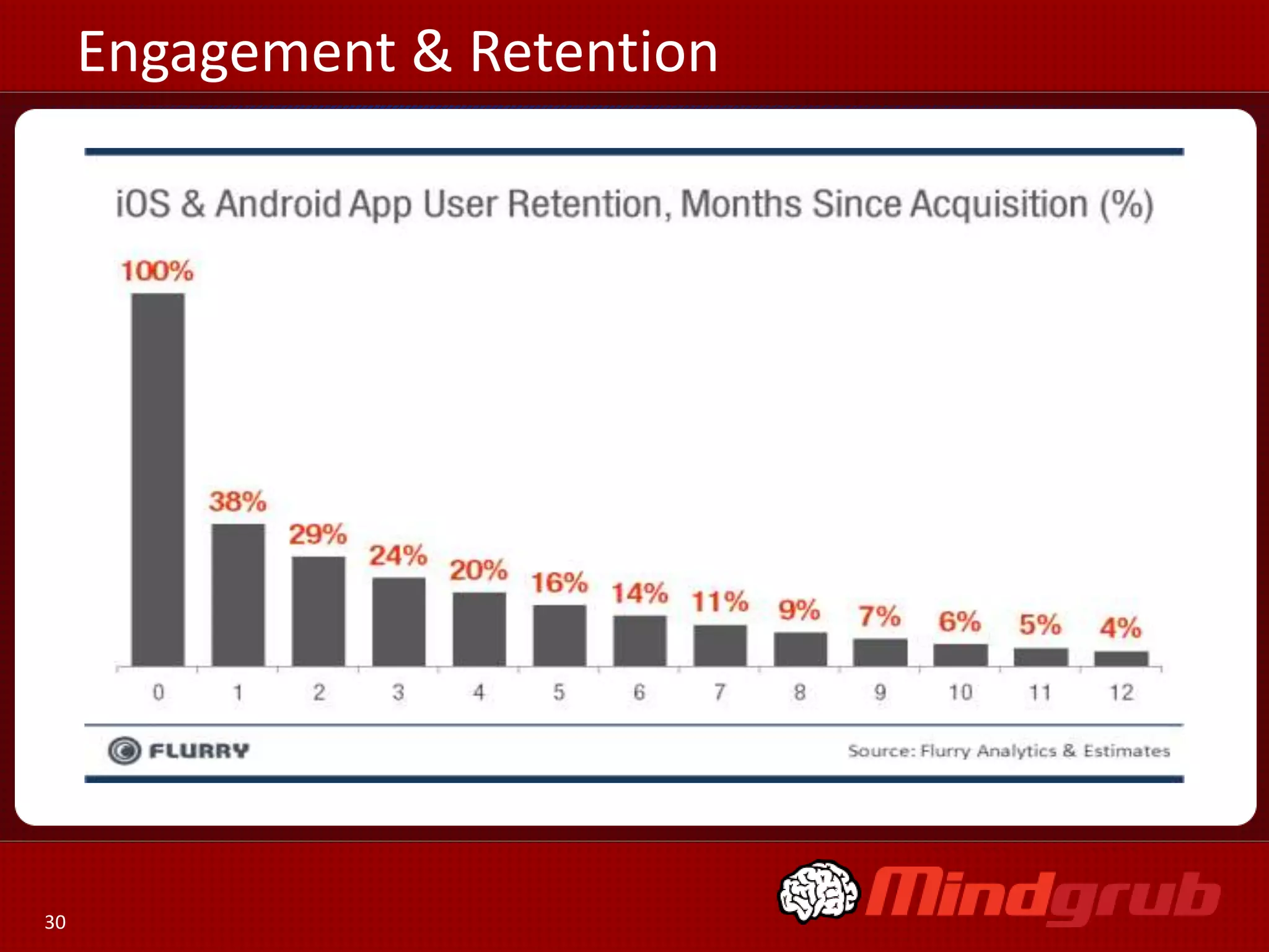 Engagement & Retention




30
 