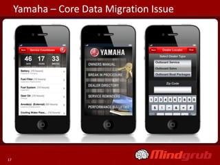 Yamaha – Core Data Migration Issue




17
 