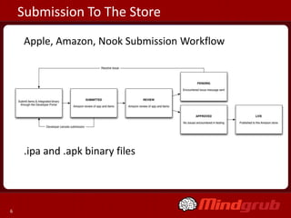 Submission To The Store
     Apple, Amazon, Nook Submission Workflow




     .ipa and .apk binary files




6
 