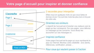 Votre page d’accueil pour inspirer et donner confiance
L’accroche
Page 1
Page 2
Fixez un RDV
Crédibilité
2 secondes pour interpeller
Dîtes nous en quelques mots ce que vous faites et
donnez envie ! Ce sont les mots les plus durs à trouver
de votre site.
Orientez vos visiteurs
L’objectif de l’accueil est d’orienter vos visiteurs vers la
page qui leur correspond. Sur ces pages, vous délivrez
un message qui les concerne. Vous devez les
accrocher sur ces messages ici.
Inspirez confiance
Votre page d’accueil est la page qui vous représente le
plus sur internet. Montrez votre crédibilité : avis clients,
références, certification, presse ...
Pour ceux qui veulent passer à l’action
 