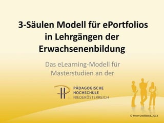 3-Säulen Modell für ePortfolios
      in Lehrgängen der
    Erwachsenenbildung
      Das eLearning-Modell für
       Masterstudien an der




                                 © Peter Groißböck, 2013
 