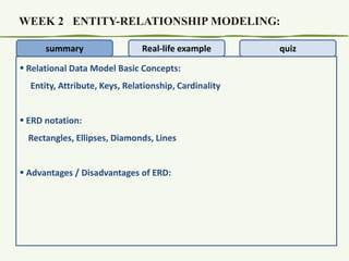 WEEK 2 ENTITY-RELATIONSHIP MODELING:
summary

Real-life example

 Relational Data Model Basic Concepts:
Entity, Attribute, Keys, Relationship, Cardinality
 ERD notation:
Rectangles, Ellipses, Diamonds, Lines
 Advantages / Disadvantages of ERD:

quiz

 