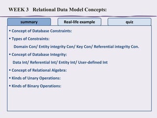WEEK 3 Relational Data Model Concepts:
summary

Real-life example

quiz

 Concept of Database Constraints:
 Types of Constraints:
Domain Con/ Entity integrity Con/ Key Con/ Referential integrity Con.
 Concept of Database Integrity:
Data Int/ Referential Int/ Entity Int/ User-defined Int
 Concept of Relational Algebra:
 Kinds of Unary Operations:

 Kinds of Binary Operations:

 