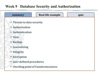 Week 9 Database Security and Authorization
summary

Real-life example

 Threats to data security

 Authorization
 Authentication
 View
 Backup
 Journalizing
 Integrity
 Encryption

 user-defined procedures
 Checking point of Countermeasures

quiz

 