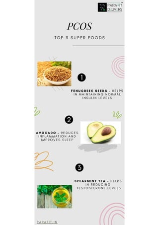 Top Pcos PCOS - Top 3 Superfoods | PDF