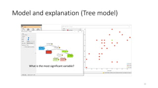 Model and explanation (Tree model)
23
What is the most significant variable?
 