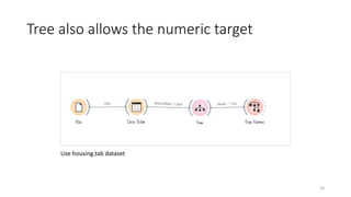 Tree also allows the numeric target
24
Use housing.tab dataset
 