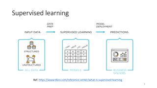 Supervised Learning | PDF | Web Development | Internet