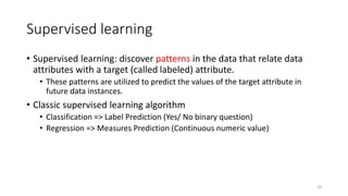 2023 Supervised Learning for Orange3 from scratch | PDF