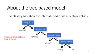Classification Orange Modle 2023 Supervised Learning for Orange3 from scratch | PDF