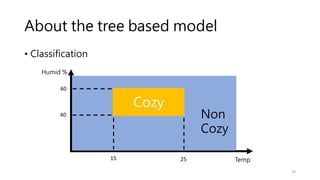 Classification Orange Modle 2023 Supervised Learning for Orange3 from scratch | PDF
