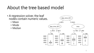 2023 Supervised Learning for Orange3 from scratch | PDF